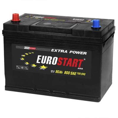  6-90 .., .., L+, EUROSTART ASIA